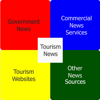 How tourism news sources might partner to deliver tourism news.